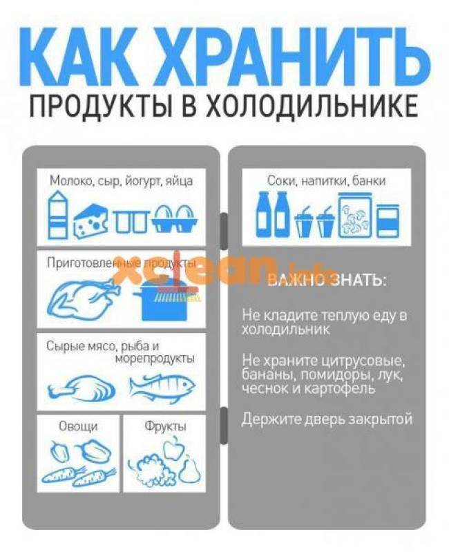 Аккуратное хранение в холодильнике [5 интересных решений]