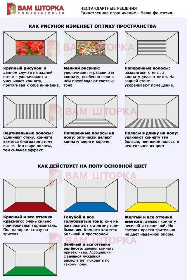 5 ошибок в интерьере, которые делают все
