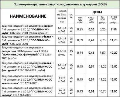 Как вычислить расход материалов для качественной штукатурки стен