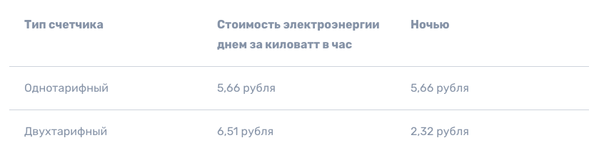 Как сэкономить на электричестве с помощью декора