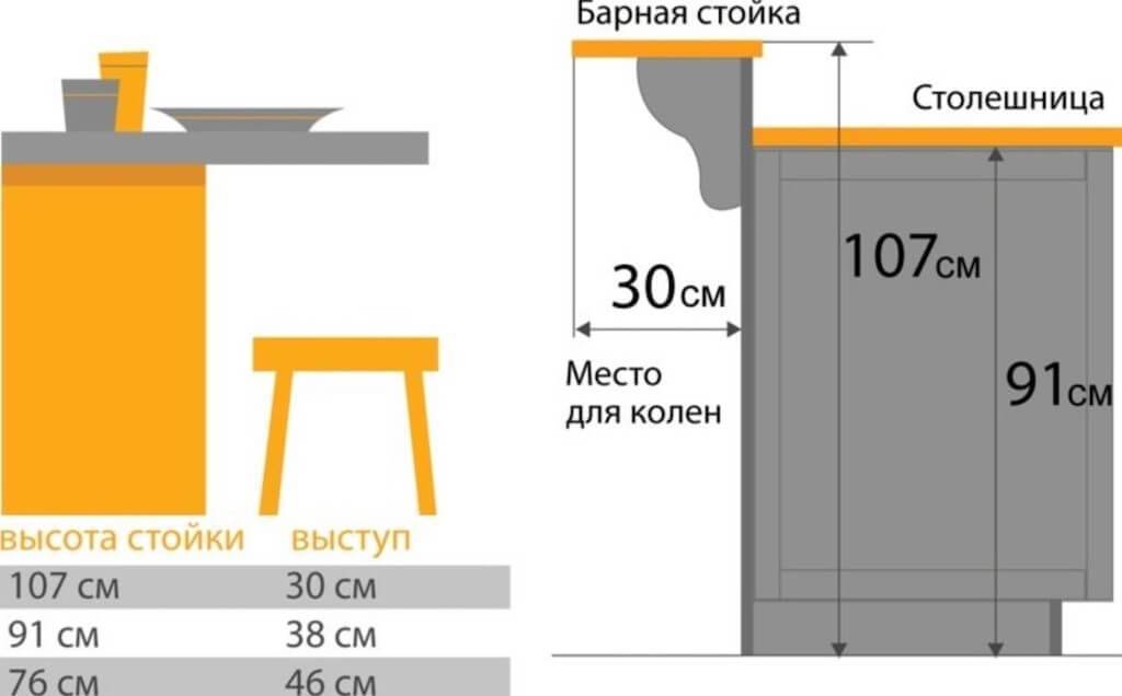 Дизайн угловой кухни с барной стойкой