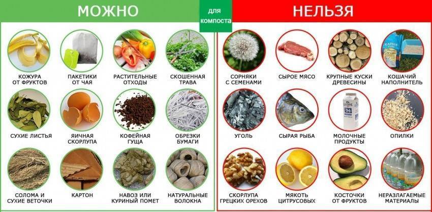 Компостная яма своими руками: варианты изготовления кучи, как сделать, фото