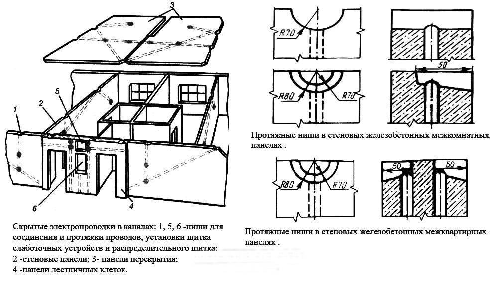 Что нужно учесть при замене проводки в «хрущевке»?