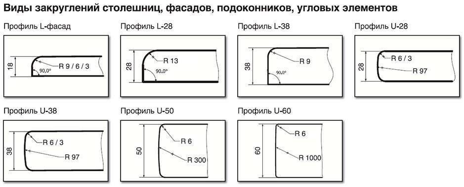 Как выбрать кухонную столешницу — модную но практичную?