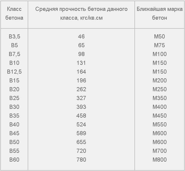 Какой профлист лучше выбрать для забора?