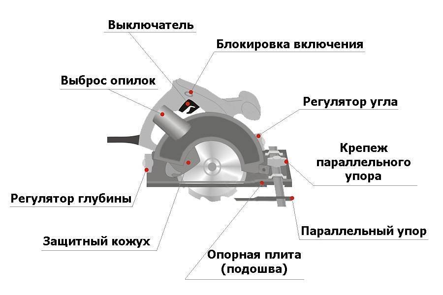 Как и какую дисковую пилу лучше выбрать для выполнения разных задач?
