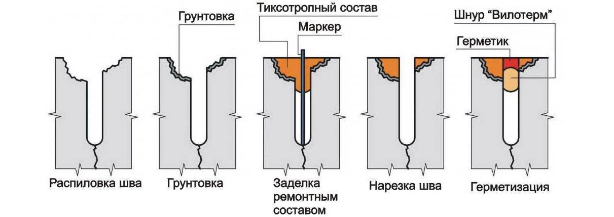 10 частых ошибок при укладке плитки на пол и на стену