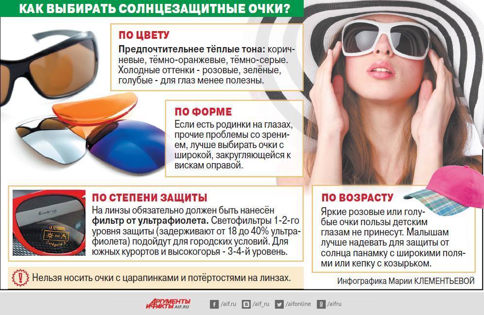 Ультрафиолетовые бьюти-тренды