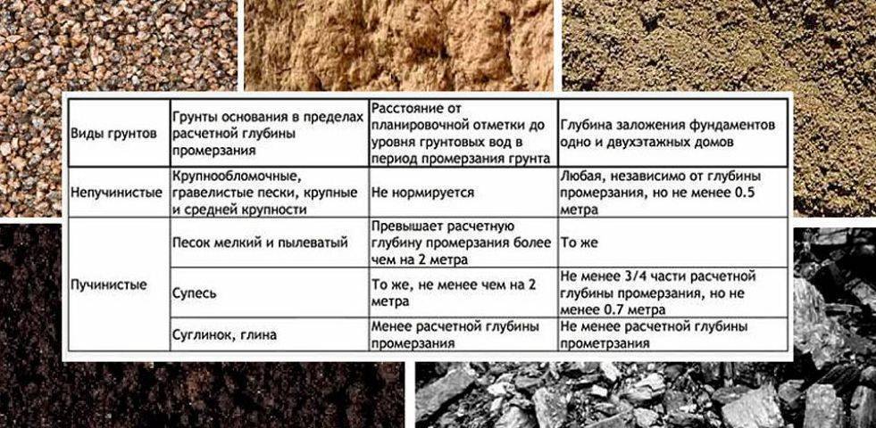 Руководство по возведению конструкции каркасного дома своими руками
