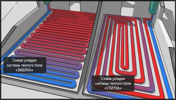 Теплый пол водяной своими руками – пошаговая инструкция по монтажу