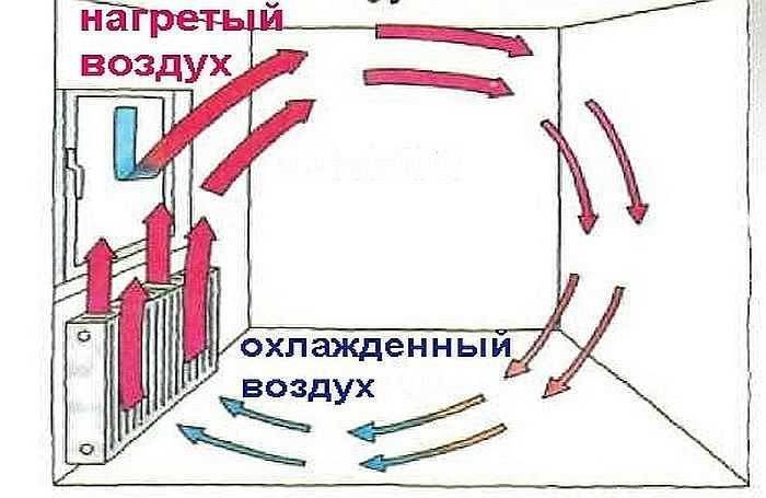 Самые оригинальные идеи для обшивки батарей отопления
