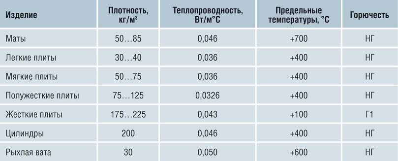 Как правильно утеплять стены пенопластом снаружи – пошаговое руководство