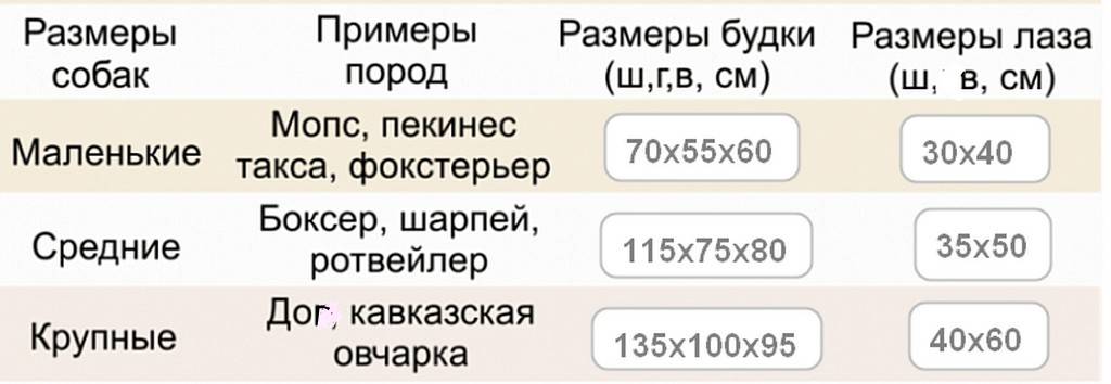 Будка для собаки на приусадебном участке [5 интересных идей]