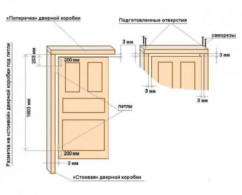 Как сделать межкомнатную дверь своими руками: инструкция по изготовлению (видео)
