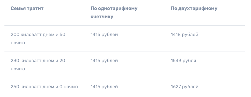 Как сэкономить на электричестве с помощью декора