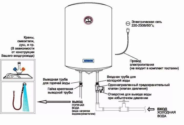 Водонагреватели на дачу и в квартиру: особенности выбора