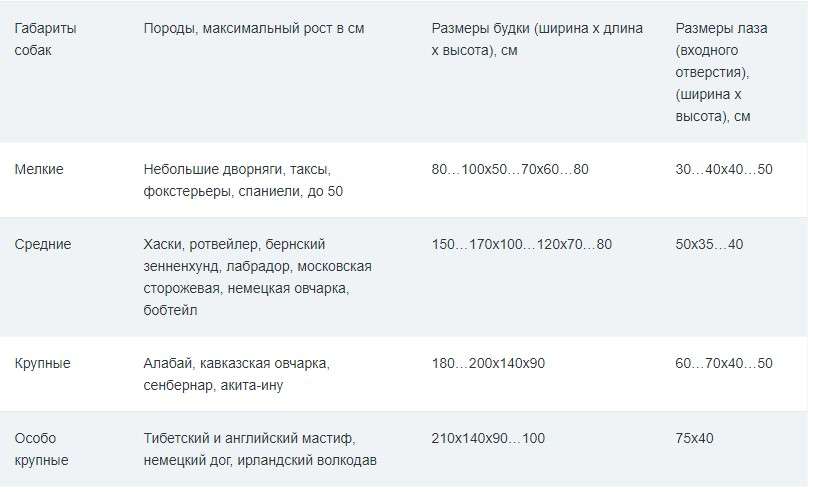 Пошаговая технология строительства будки для собаки своими руками