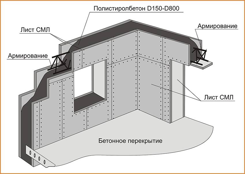 Технология монолитно-каркасного строительства домов: плюсы и минусы