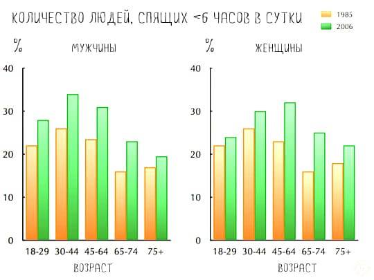 Как сделать ремонт в спальне чтобы высыпаться и быть бодрым?
