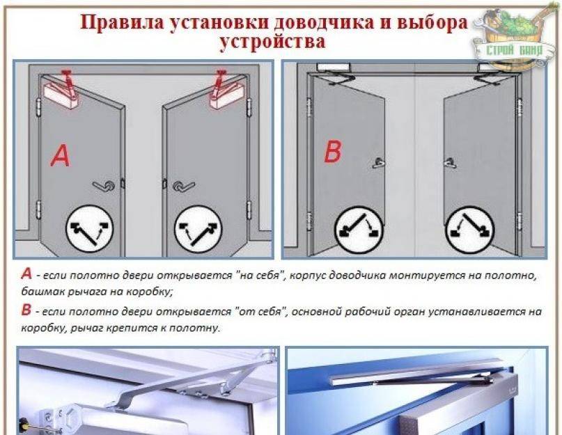 Как установить доводчик на пластиковую дверь - клуб мастеров