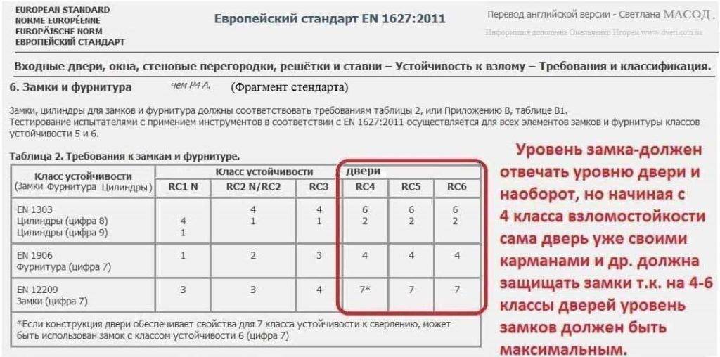 Механизмы открывания дверей: виды конструкций и особенности установки